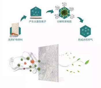 負離子凈化大理石瓷磚有什么作用？